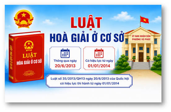 Tuyên truyền 10 điểm mới cần biết của Luật Hòa giải ở cơ sở năm 2026